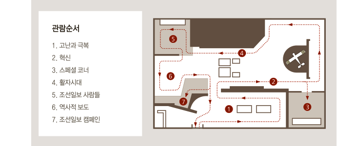 관람순서 : 1.고난과 극복, 2.혁신, 3.스페셜코너, 4.활자시대, 5.조선일보 사람들, 6.역사적 보도, 7.조선일보 켐페인